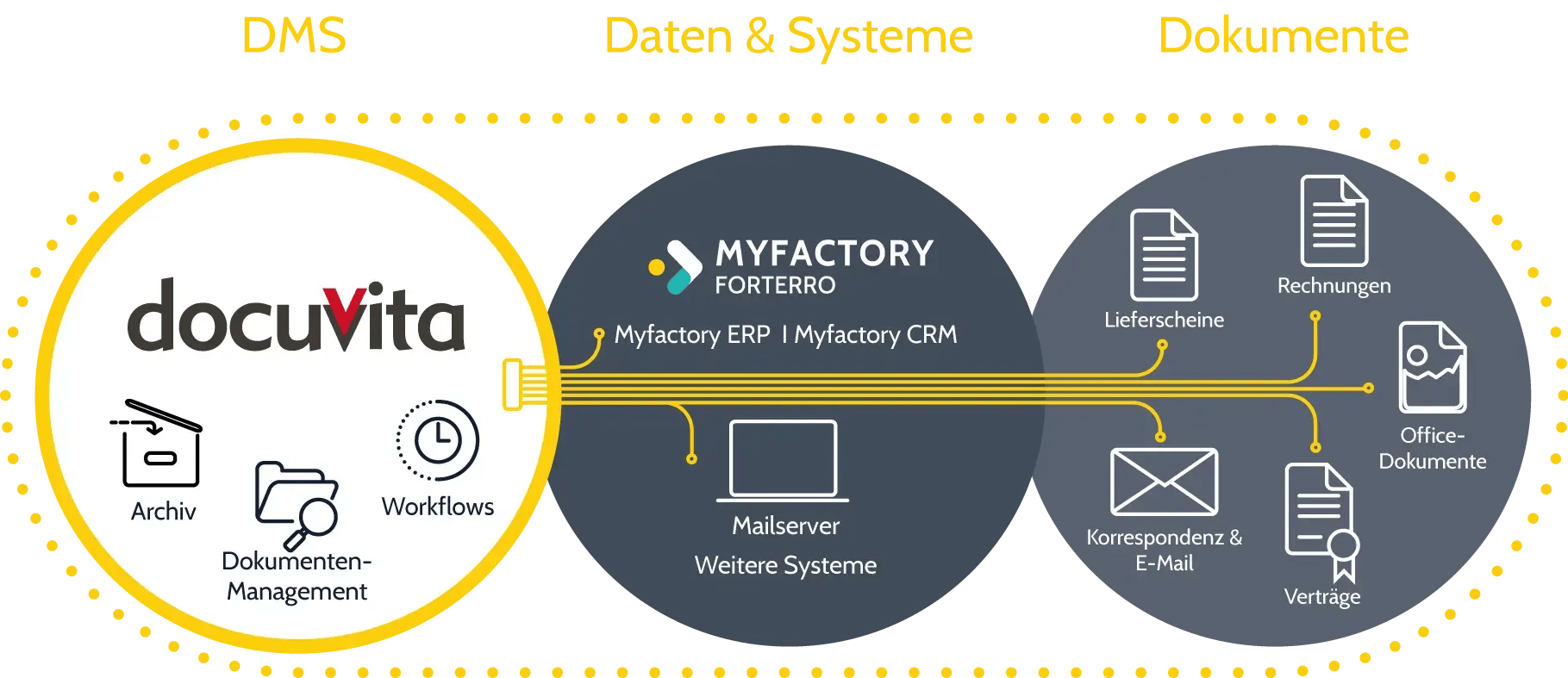 myfactory-docuvita-dms.png