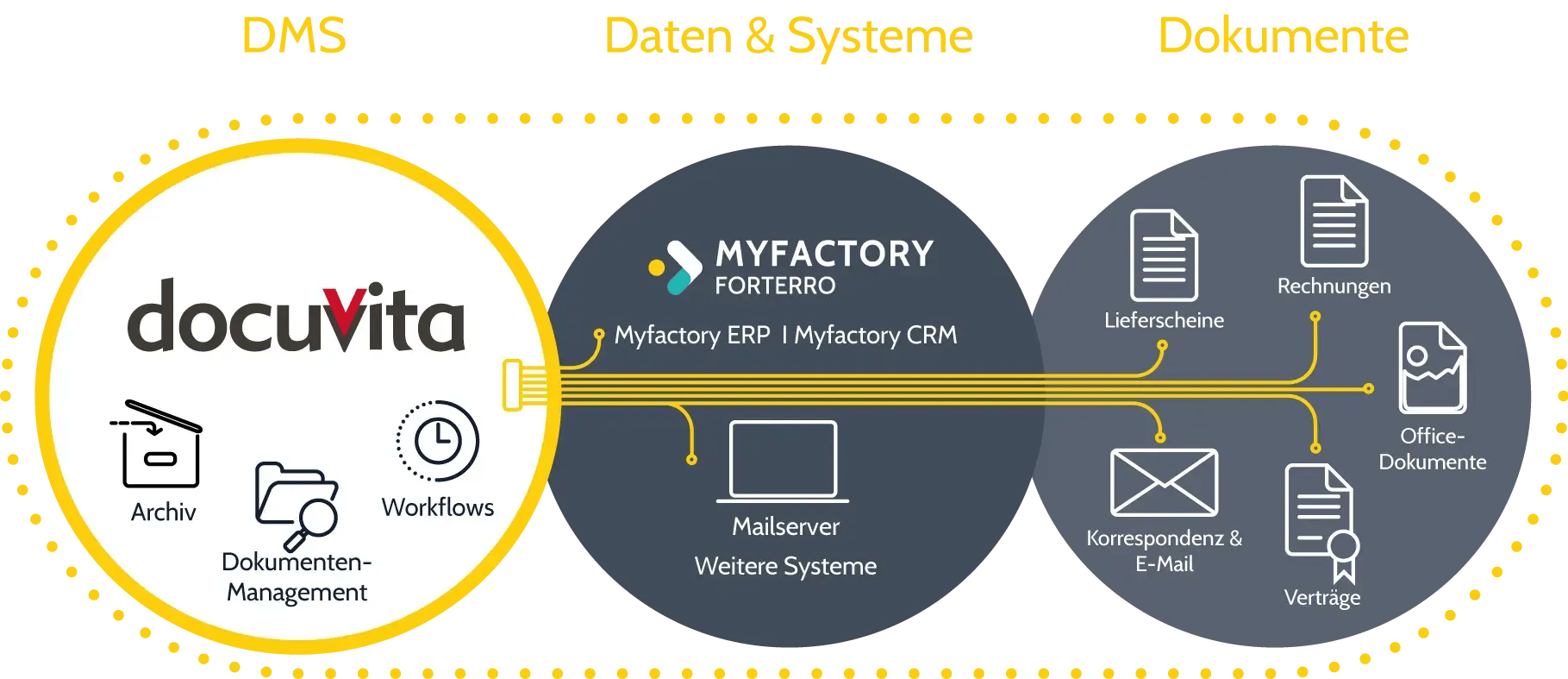 myfactory-docuvita-dms.png myfactory-docuvita-dms.png